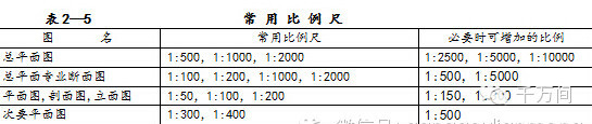 五步教你巧看钢结构施工图！必须收藏！-T1dzDvB5ET1RCvBVdK.jpg