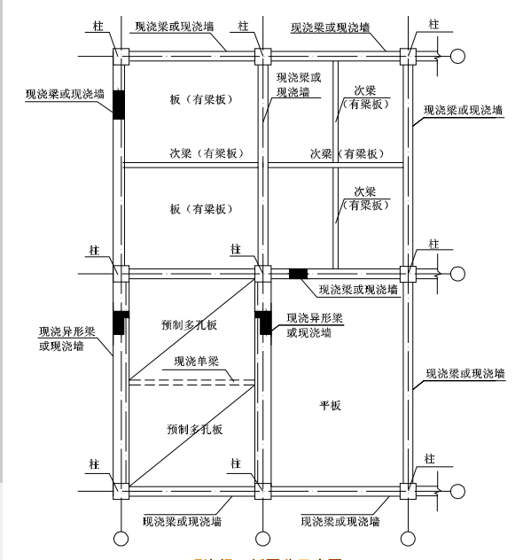 最新2016版山东省建筑工程消耗量定额上册-4现浇梁、板区分示意图