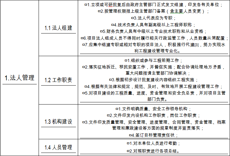 江苏省水利工程常用表格资料下载-连云港市水利工程建设管理工作手册