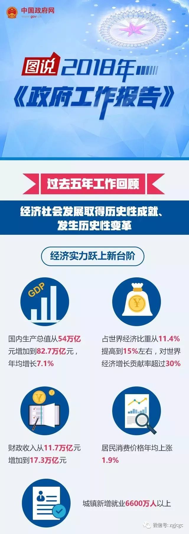 老旧小区改造验收方案资料下载-聚焦两会 | 政府工作报告为建筑业传达重要信号