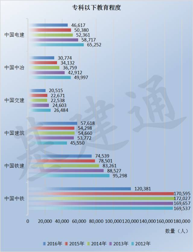 建筑央企人才大比拼_6