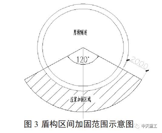 复杂地质条件下地铁盾构施工要点探究_3