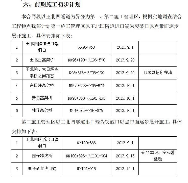 工程建设前期工作策划书（共8页）-前期施工初步计划