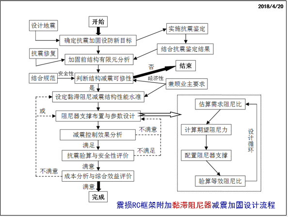 建筑减震隔震技术原理及应用_21