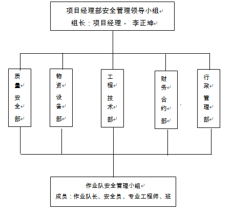 安全施工方案——圭塘河生态区水利综合整治工程Word版（共19页）_1