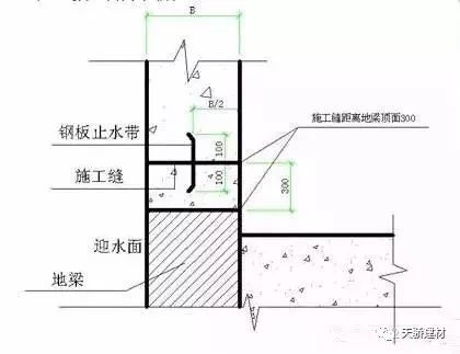 详细的住宅楼地下室防水工程施工方案_11