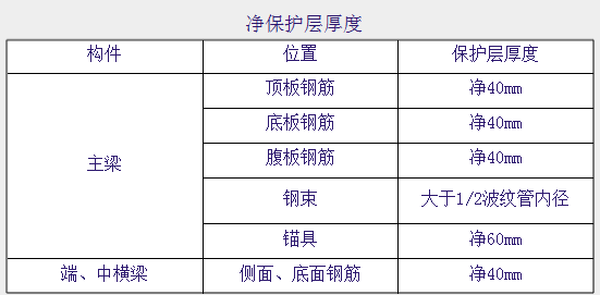 |现浇预应力连续箱梁设计_27