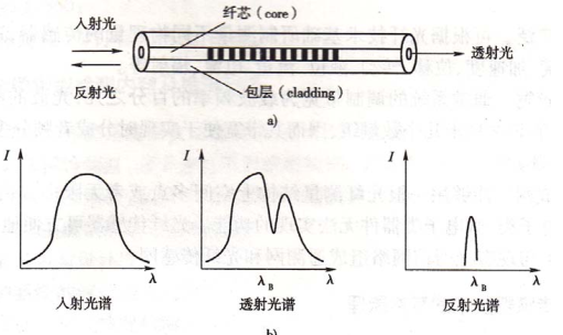 市政桥梁培训运营期桥梁安全监测_3