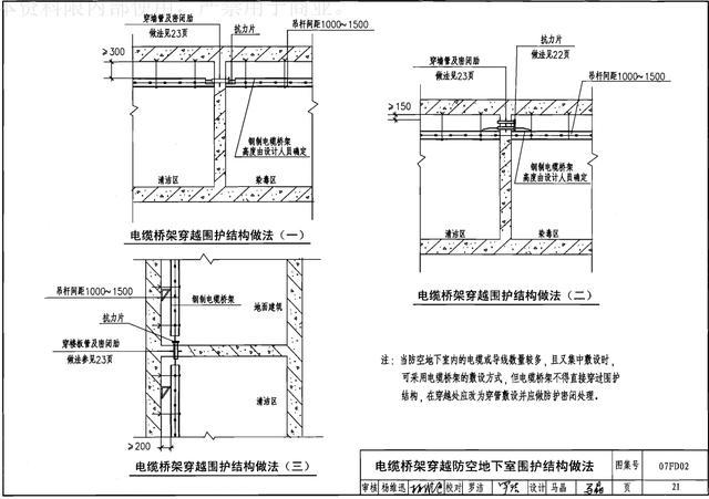 涨知识！地下室人防工程机电安装最全图文详解（附安装图集）