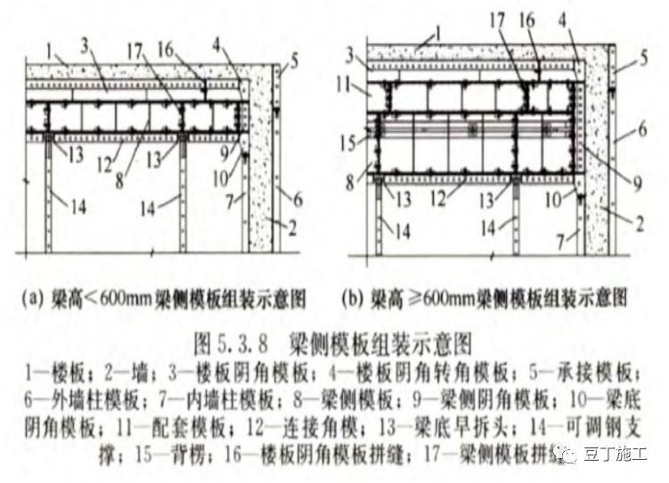 大型建企正在推广的铝合金模板，你知道完整施工流程吗？和木模有_20