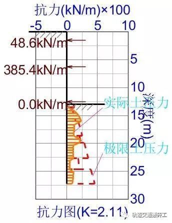 基坑围护结构——连续墙计算_35