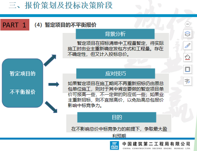 中建项目盈利能力建设培训-暂定项目的不平衡报价