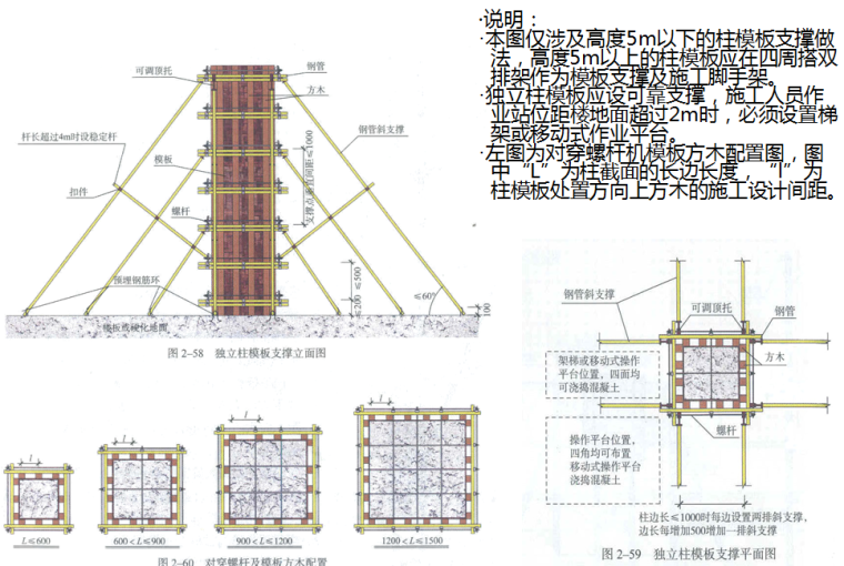 [深圳]建筑企业安全文明施工标准化管理培训PPT（80页）-独立柱模板支撑