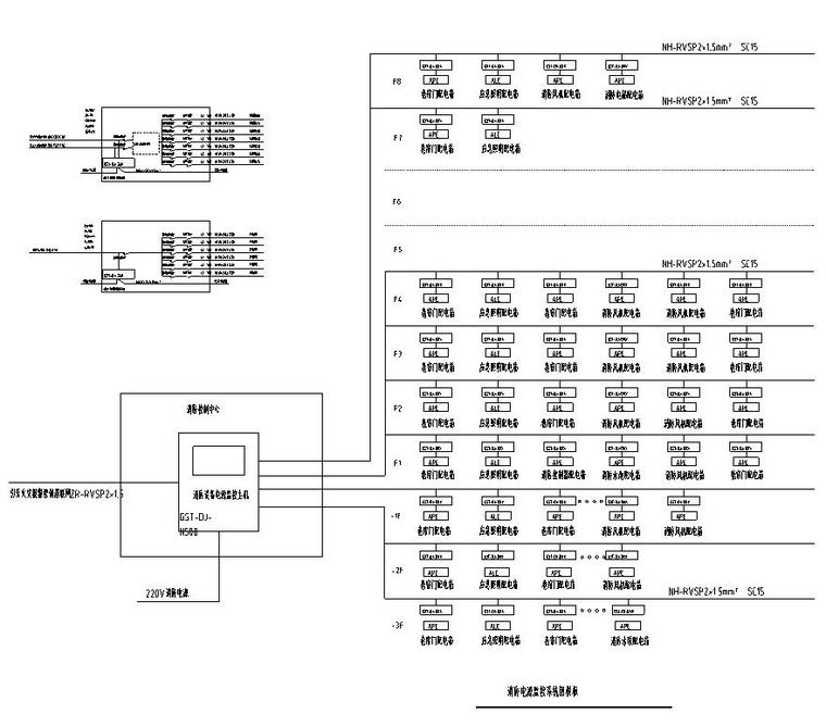 消防设备电源监控系统图-消防电源监控系统图模板