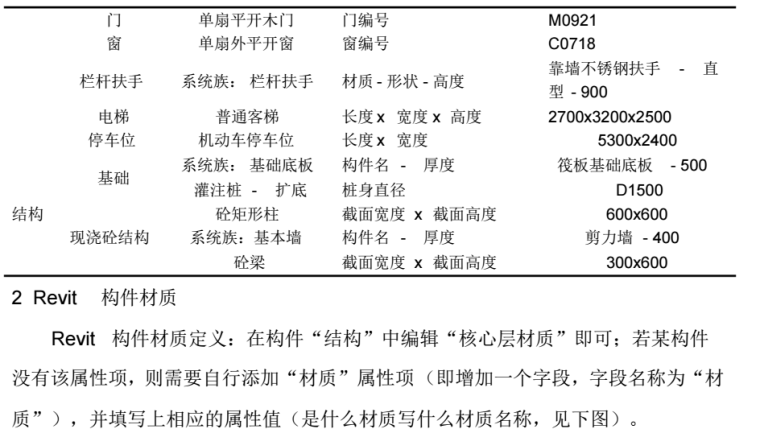 bim竞赛建模标准_3