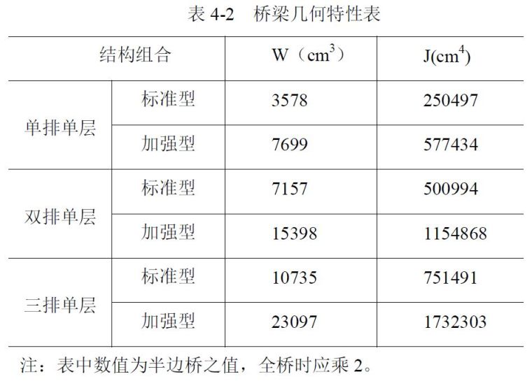 装配式钢桥--贝雷桥 详细介绍_32