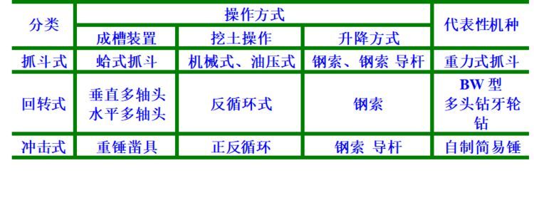 [图文]史上最详细的地下连续墙施工图文讲解_9