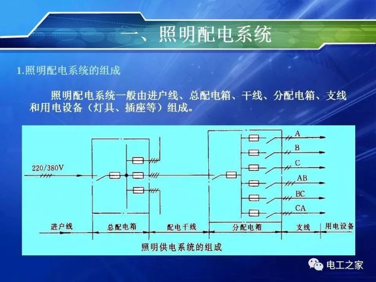 建筑电气照明之配电箱！_1