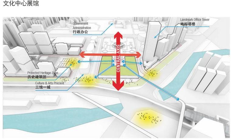 ​[广东]龙城广场项目景观方案设计文本PDF（39页）-文化展览