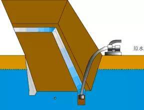 工程降水常用方法对比及常见问题应急措施_2