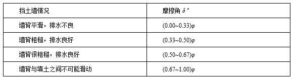 GEO5用户手册岩土经验参数汇总（三）-01.jpg