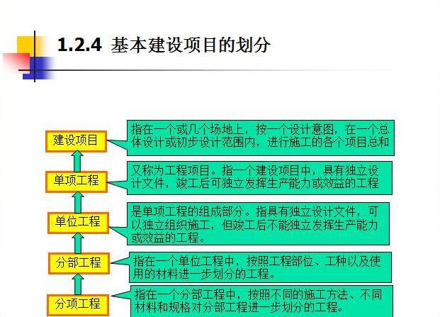 园林工程造价表资料下载-[入门必备]知名高校园林工程造价概预算讲义（283页）