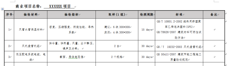 需要资料清单资料下载-商业项目节能方面需要检测的材料清单