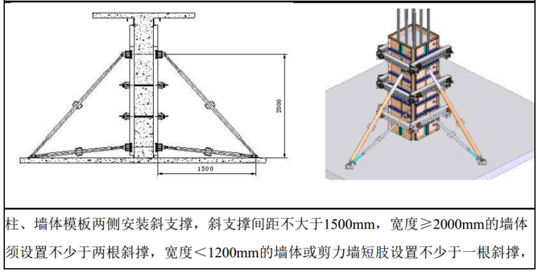 知名地产铝合金模板施工操作指引(A0版)_2