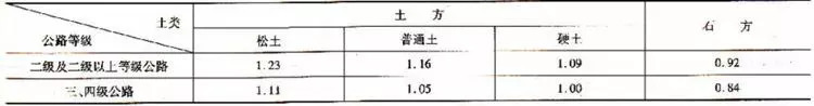 公路工程概预算定额常见问题详解，你一定需要！_42