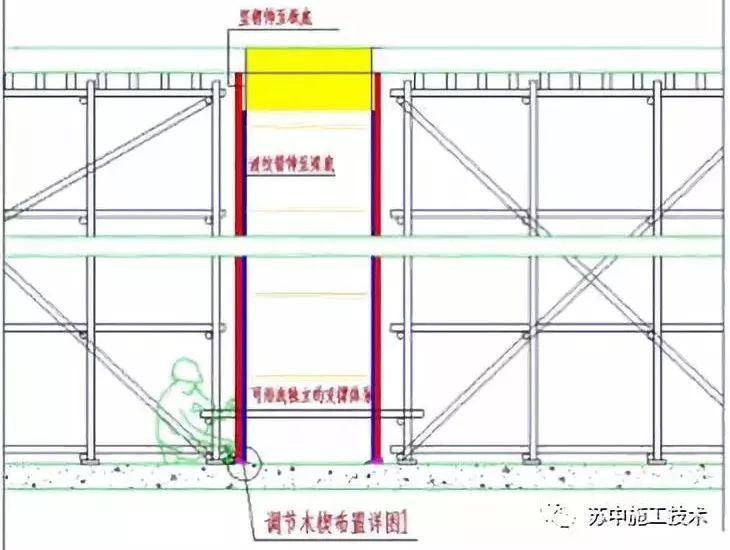 波纹管圆柱定型模板施工技术_4