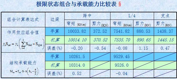 预应力T梁桥设计与施工详细解读_14