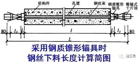 预应力技术活儿一定要懂，做个真才实学的桥梁工程师！_28