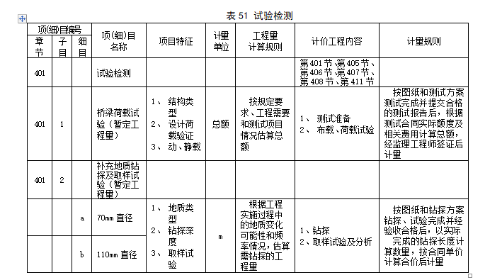 公路工程计量计价-试验检测