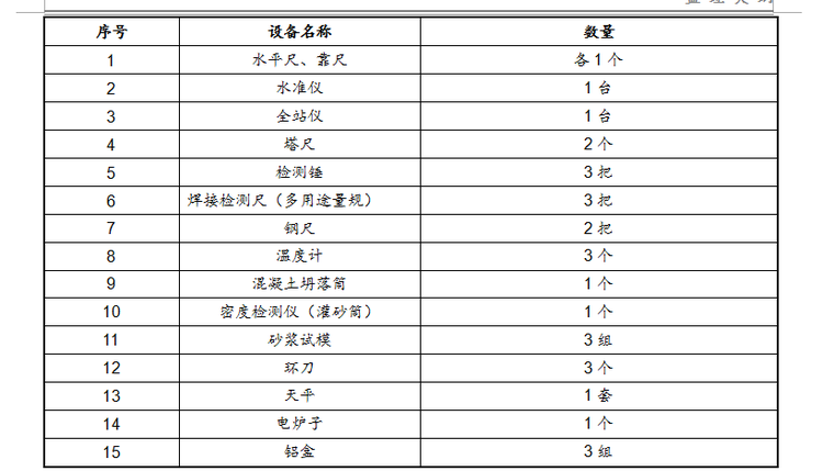 [北京]污水处理厂工程监理投标文件(102页)-设备投入