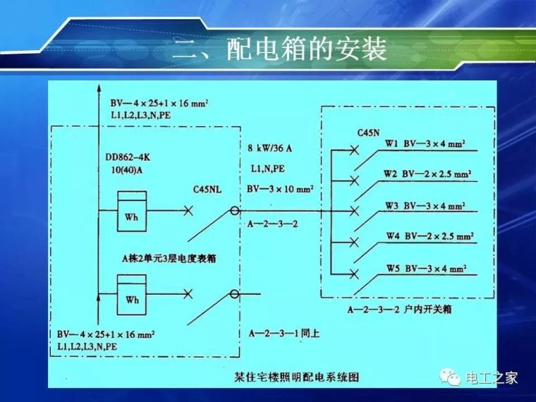 建筑电气照明之配电箱！_8