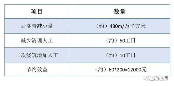 搞施工必须懂的24项施工技术和不能碰的13项“禁令”_20