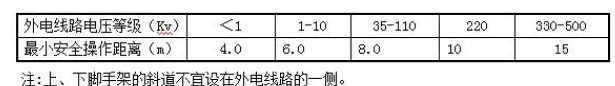 安全！安全！安全！工地安全生产篇-临时用电安全管理