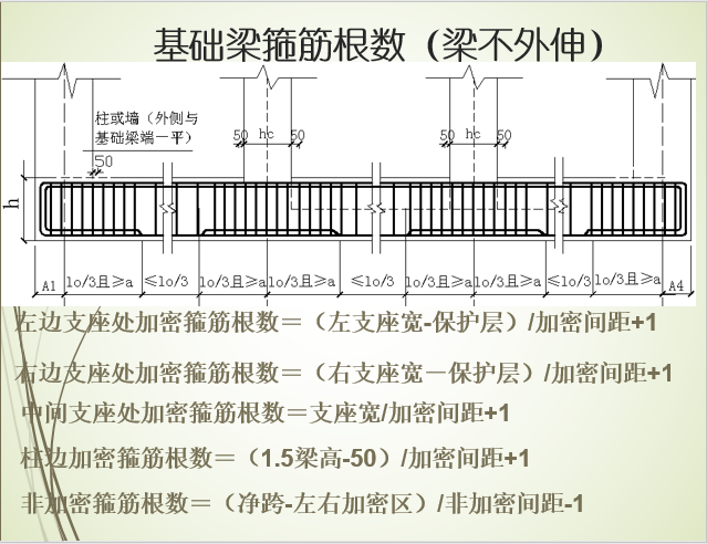 钢筋工程量计算案例解析-基础梁箍筋根数