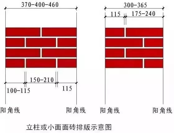 [干货]施工图常用施工工艺详解 · 很好很强大_4