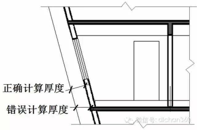 新建筑面积计算规则，偷面积必先学！_51