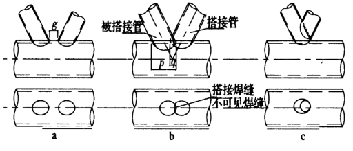 大跨度空间管桁架设计与施工的若干问题_3