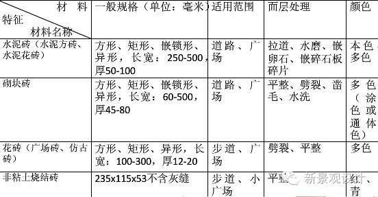 你见过哪些有意思的铺装方式？_66