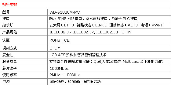 中压局端电力线网络传输解决方案 (中压工业电力猫）_4