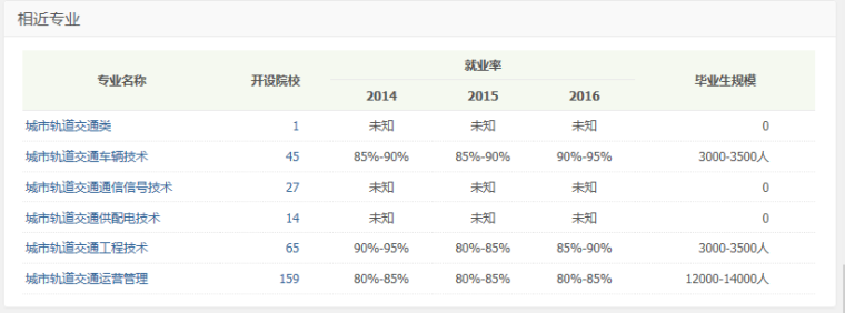 你对城市轨道交通机电技术这个专业有什么想法吗-4.png