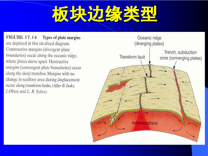 板块构造学说资料下载-构造地质学研究生课程讲义（857页）