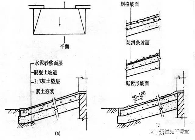 楼梯的细部构造，这些数据你知道多少？_8