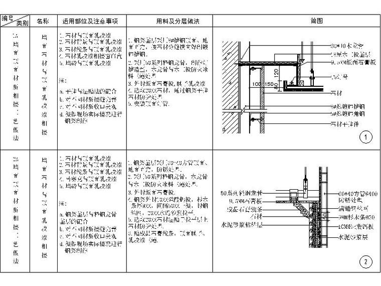 18套墙顶相接节点图