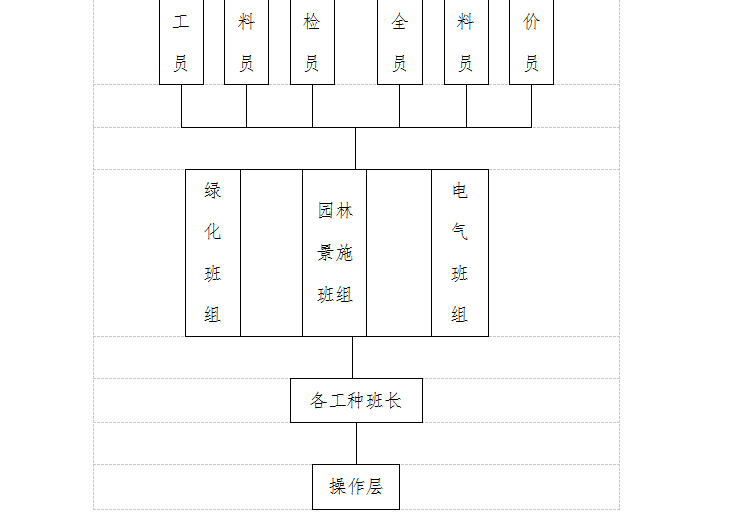 屋顶绿化和景观资料下载-小区室外景观和屋顶绿化工程施工组织设计（共75页，内容详细）