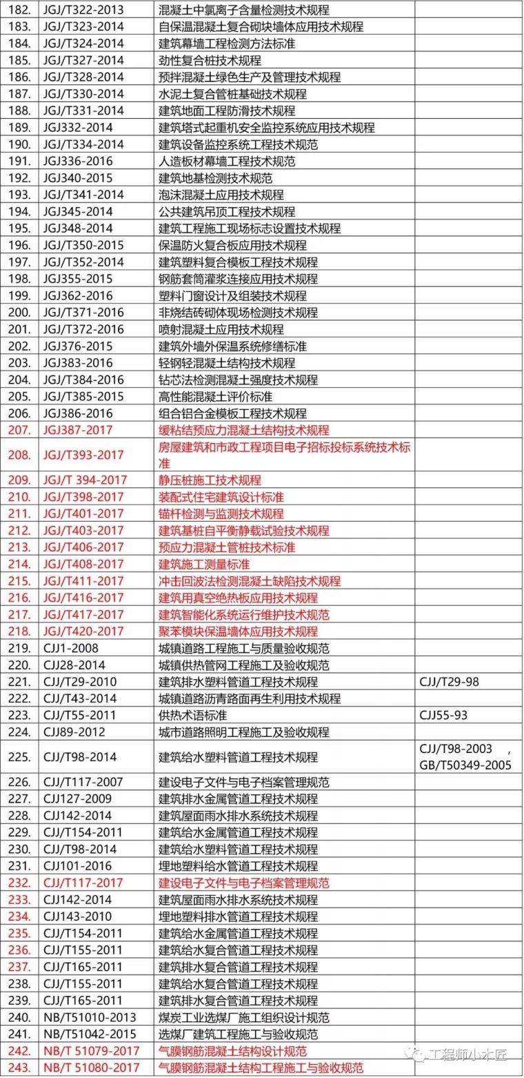 现行有效工程建设标准804本，告别过期规范！（内附搜索方法）_8