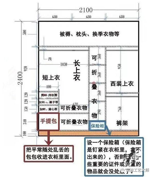 大家具的尺寸标准 国标64个室内设计尺寸_28